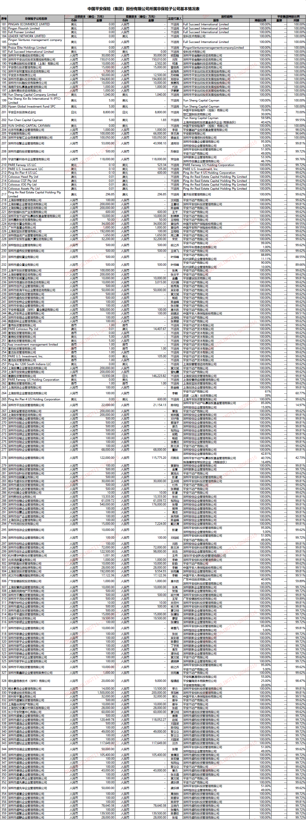 非保險(xiǎn)子公司